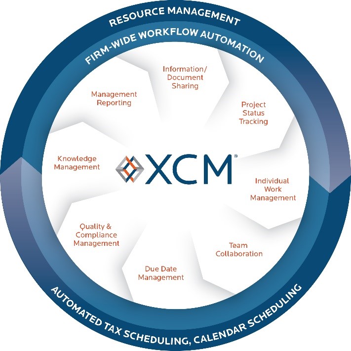 XCM Graphic